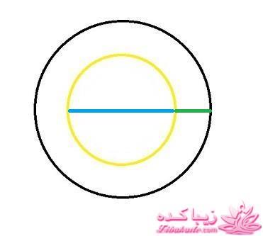 پرسش و پاسخ خیاطی